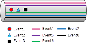 Pipe before replacement Pipe before replacement